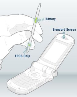 Цифровой стилус для телефонов без сенсорного экрана от компании EPOS