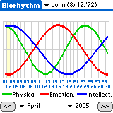 Biorhythm для Palm OS
