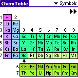 Таблица химических элементов для Palm OS
